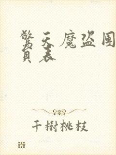 惊天魔盗团2演员表