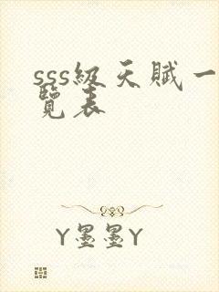 sss级天赋一览表