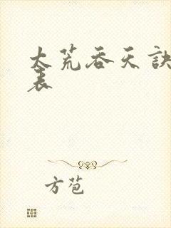 太荒吞天诀境界表