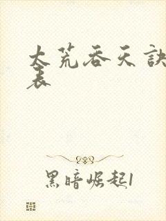 太荒吞天诀境界表