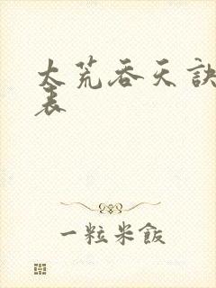 太荒吞天诀境界表