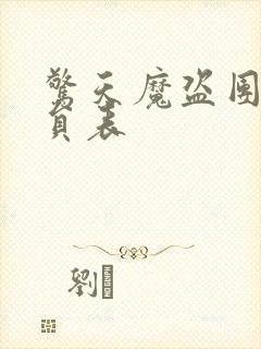 惊天魔盗团2演员表