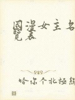 国漫女主名单一览表