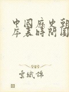 中国历史朝代顺序表时间图