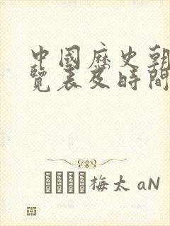 中国历史朝代一览表及时间皇帝顺序表