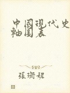 中国现代史时间轴图表封面