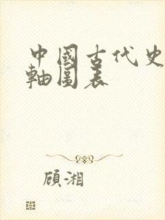 中国古代史时间轴图表