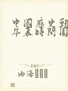 中国历史朝代顺序表时间图封面