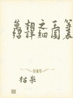 万相之王等级介绍详细图表