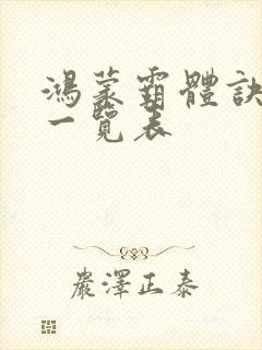 鸿蒙霸体诀境界一览表封面