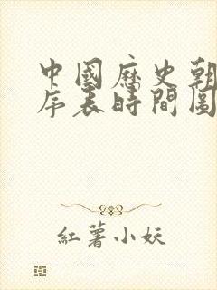 中国历史朝代顺序表时间图封面