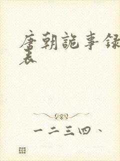 唐朝诡事录配音表