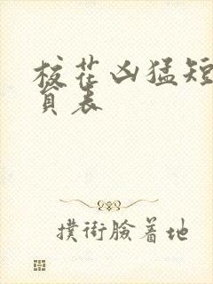 校花凶猛短剧演员表