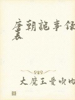 唐朝诡事录配音表
