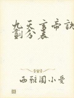 九天玄帝诀境界划分表