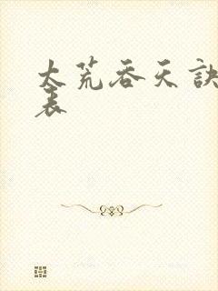 太荒吞天诀境界表