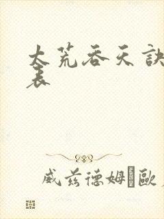 太荒吞天诀境界表