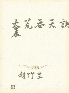 太荒吞天诀境界表