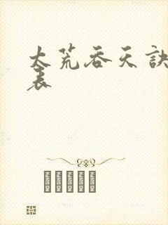 太荒吞天诀境界表