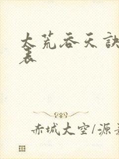 太荒吞天诀境界表