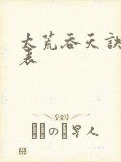 太荒吞天诀境界表