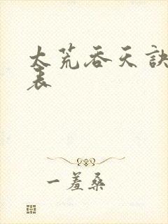 太荒吞天诀境界表