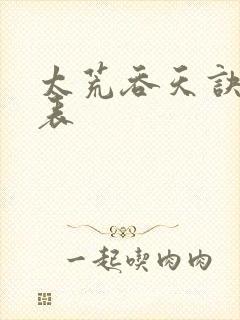 太荒吞天诀境界表