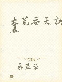 太荒吞天诀境界表