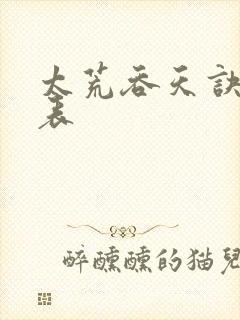 太荒吞天诀境界表