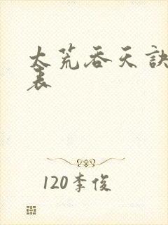 太荒吞天诀境界表