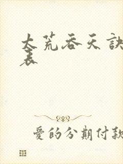 太荒吞天诀境界表