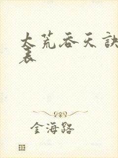 太荒吞天诀境界表