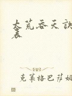 太荒吞天诀境界表