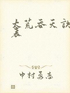 太荒吞天诀境界表