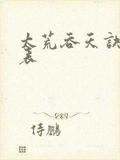 太荒吞天诀境界表