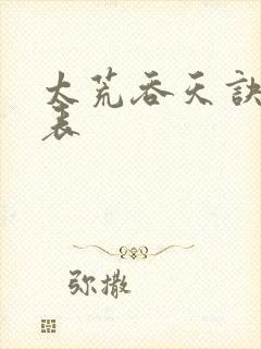 太荒吞天诀境界表