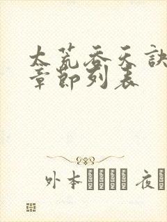 太荒吞天诀最新章节列表