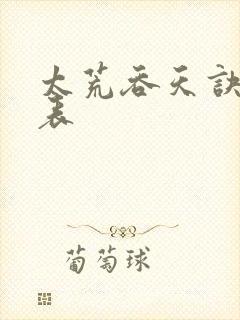 太荒吞天诀境界表