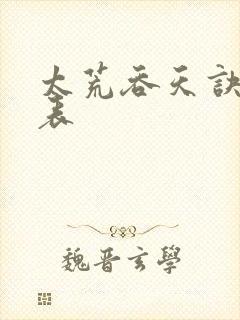 太荒吞天诀境界表