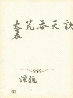 太荒吞天诀境界表