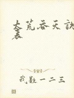 太荒吞天诀境界表