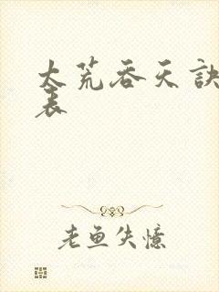 太荒吞天诀境界表