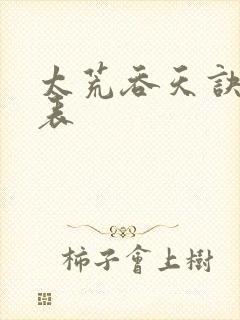 太荒吞天诀境界表