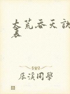 太荒吞天诀境界表