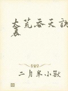 太荒吞天诀境界表