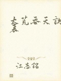 太荒吞天诀境界表