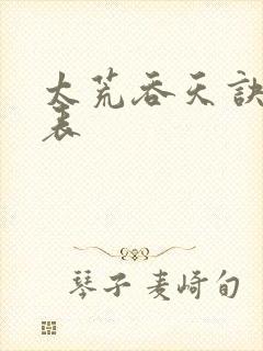 太荒吞天诀境界表