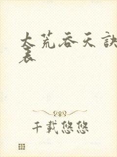 太荒吞天诀境界表