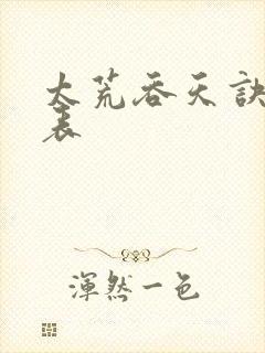 太荒吞天诀境界表