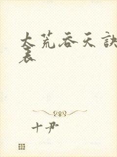 太荒吞天诀境界表